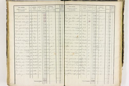 Job - P 12435/3      Section C