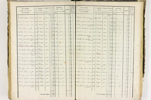 Job - P 12435/3      Section C
