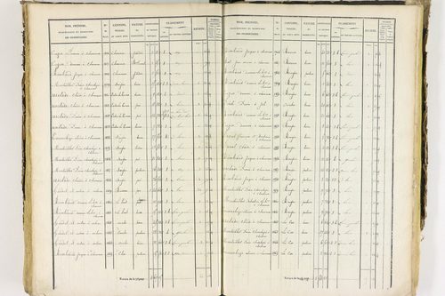 Job - P 12435/3      Section C