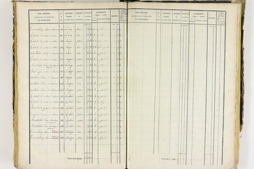 Job - P 12435/3      Section C
