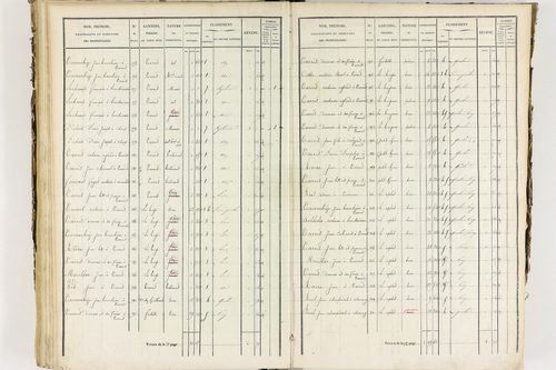 Job - P 12435/3      Section C