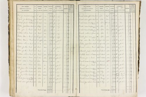 Job - P 12435/3      Section C