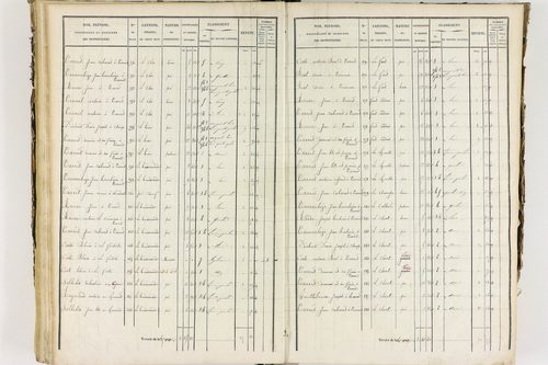 Job - P 12435/3      Section C