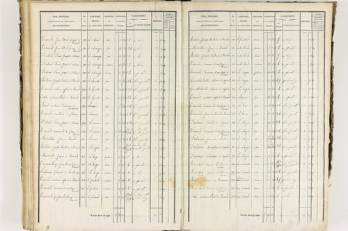 Job - P 12435/3      Section C