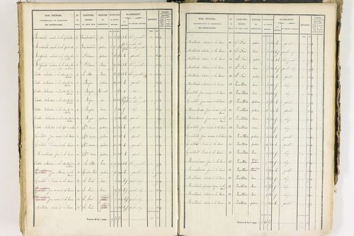 Job - P 12435/4      Section D