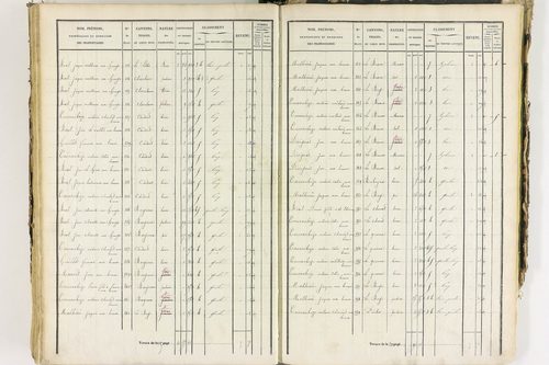 Job - P 12435/4      Section D