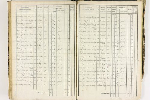 Job - P 12435/4      Section D