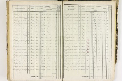 Job - P 12435/4      Section D
