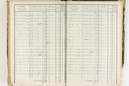 Job - P 12435/4      Section D