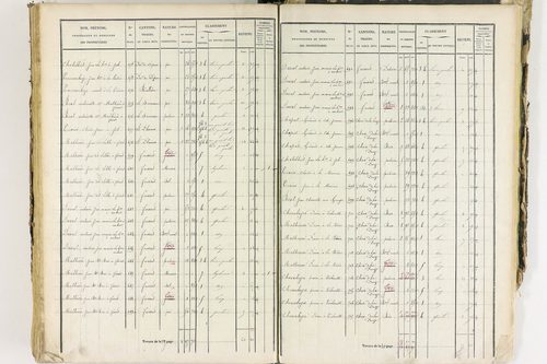 Job - P 12435/4      Section D