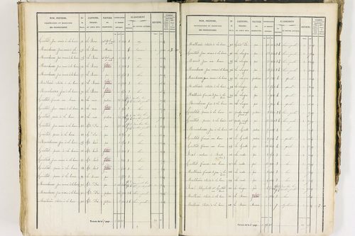 Job - P 12435/4      Section D