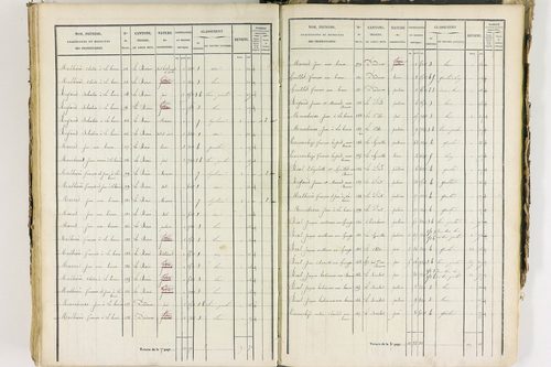 Job - P 12435/4      Section D