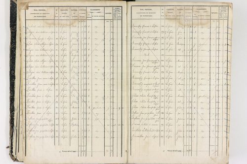 Job - P 12436/1      Section E