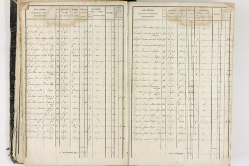 Job - P 12436/1      Section E