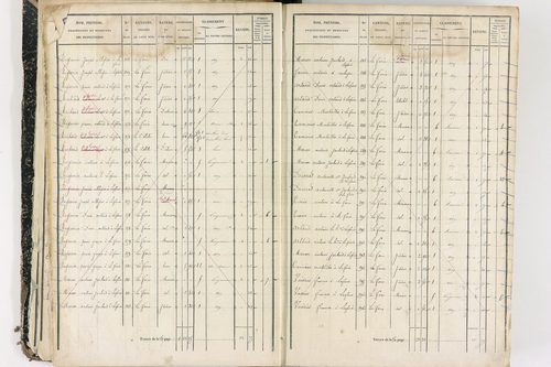 Job - P 12436/1      Section E