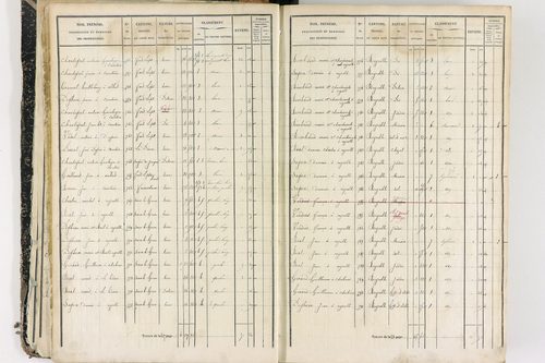 Job - P 12436/1      Section E