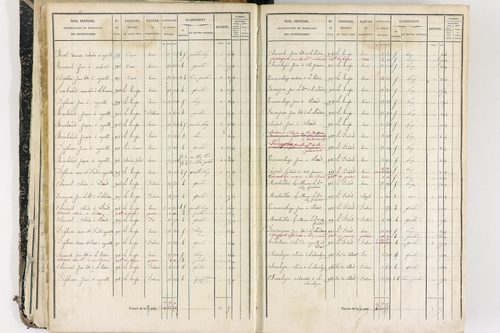 Job - P 12436/1      Section E