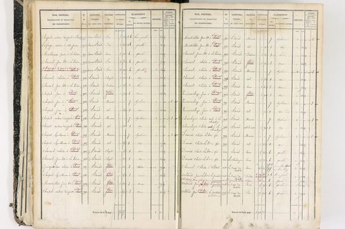 Job - P 12436/1      Section E