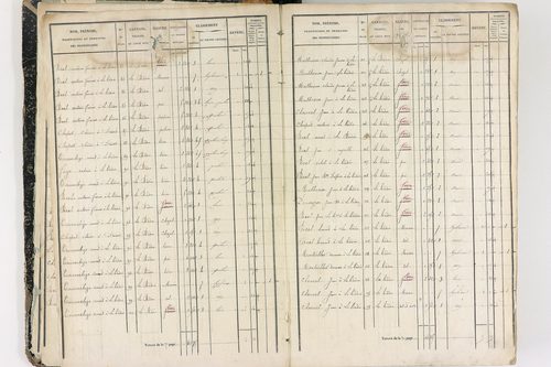 Job - P 12436/1      Section E
