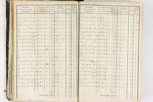 Job - P 12436/1      Section E