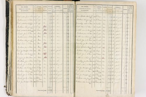 Job - P 12436/1      Section E