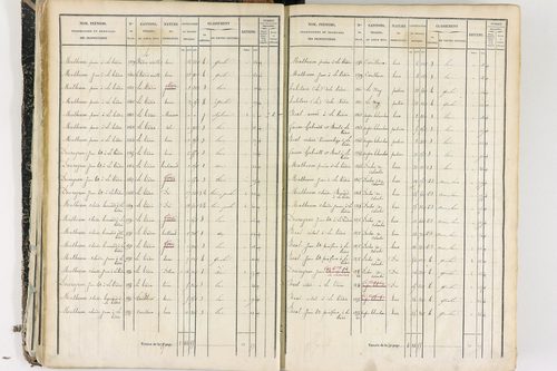 Job - P 12436/1      Section E