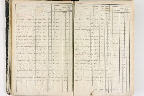 Job - P 12436/1      Section E