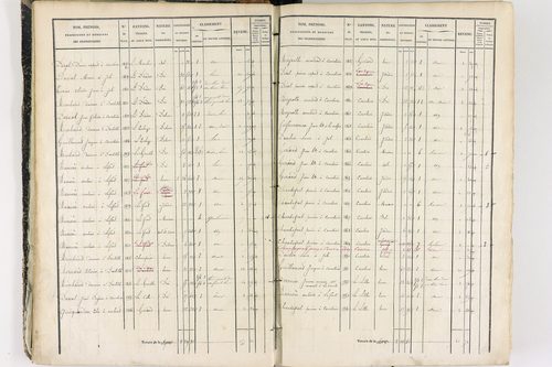 Job - P 12436/1      Section E