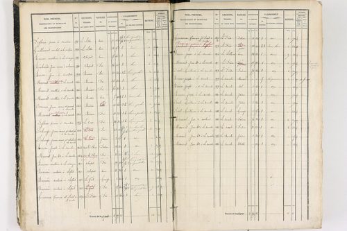 Job - P 12436/1      Section E