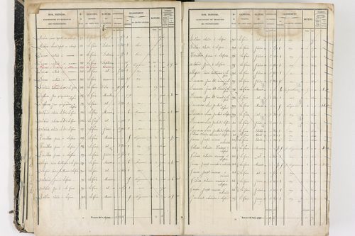 Job - P 12436/1      Section E