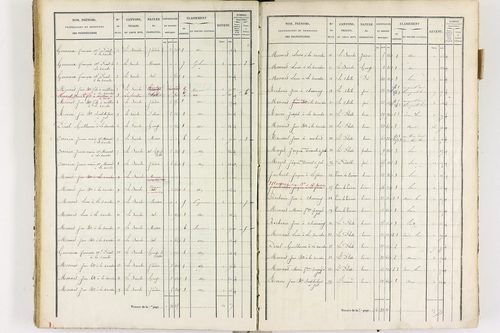 Job - P 12436/2      Section F