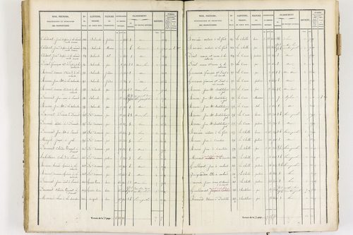 Job - P 12436/2      Section F