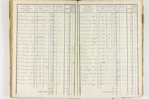 Job - P 12436/2      Section F