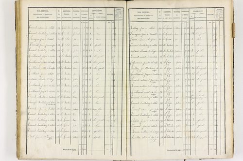 Job - P 12436/2      Section F