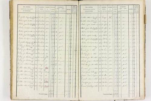 Job - P 12436/2      Section F