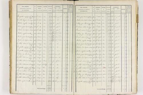 Job - P 12436/2      Section F
