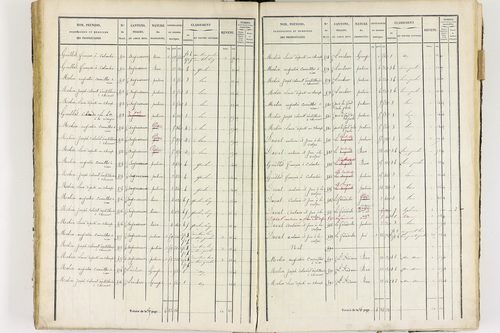 Job - P 12436/2      Section F