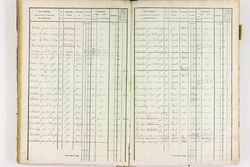 Job - P 12436/2      Section F