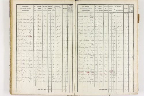 Job - P 12436/2      Section F