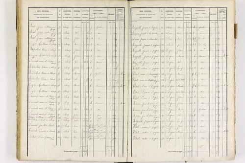Job - P 12436/2      Section F