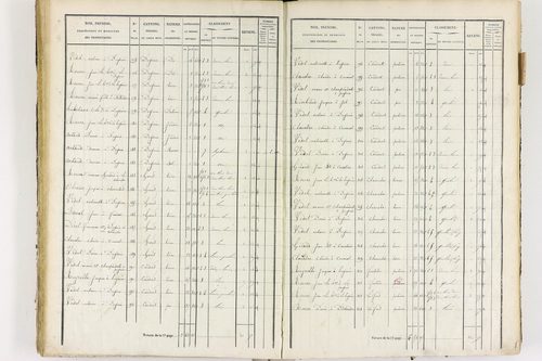 Job - P 12436/2      Section F
