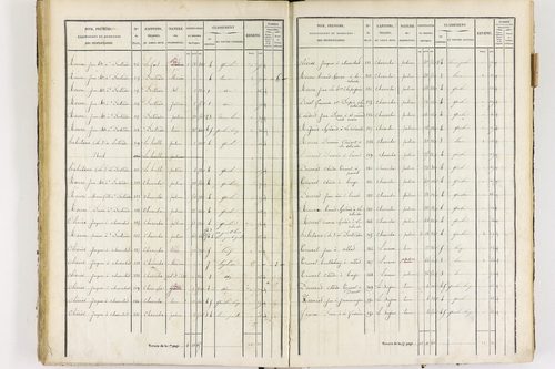 Job - P 12436/2      Section F