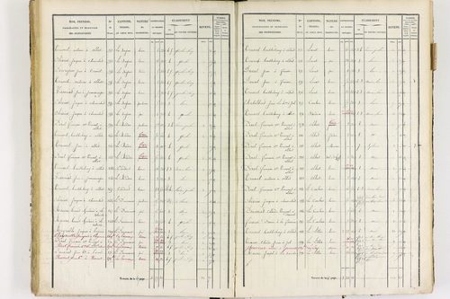 Job - P 12436/2      Section F
