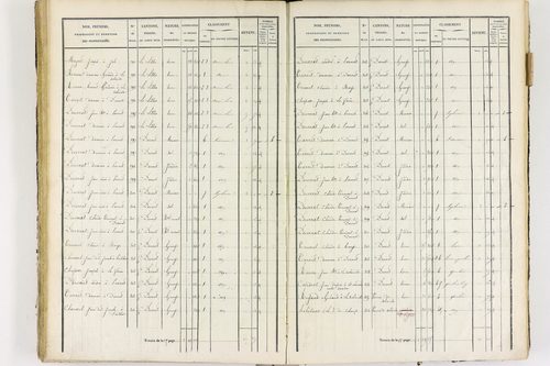 Job - P 12436/2      Section F