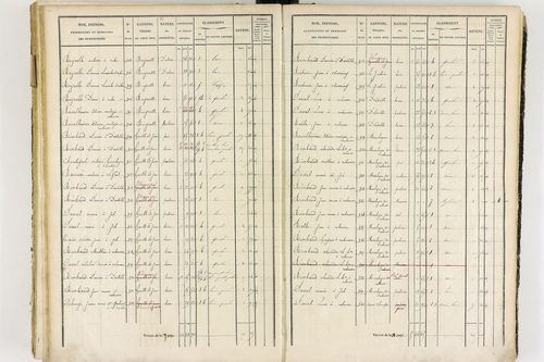 Job - P 12436/3      Section G