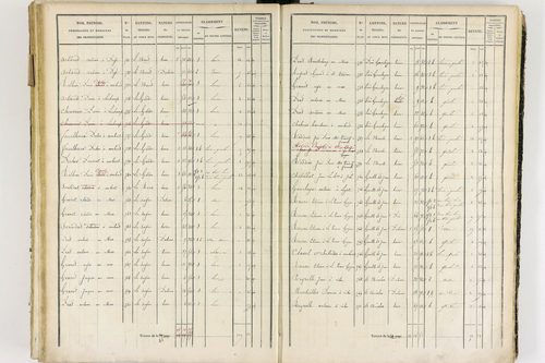 Job - P 12436/3      Section G