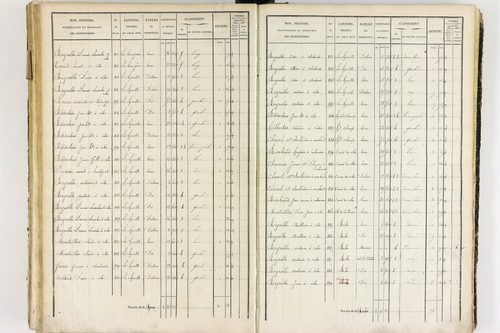 Job - P 12436/3      Section G