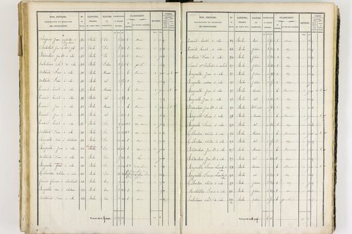 Job - P 12436/3      Section G