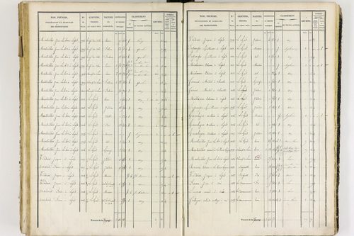 Job - P 12436/3      Section G