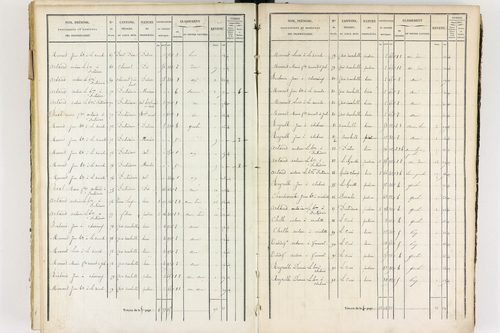 Job - P 12436/3      Section G